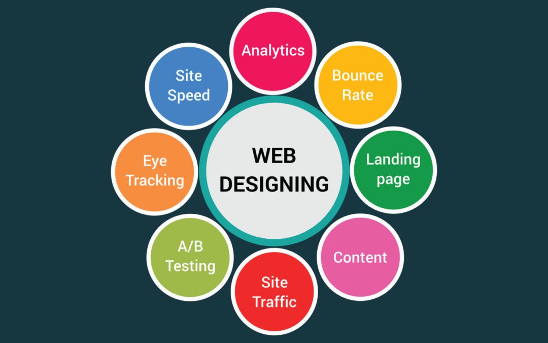 Web development service