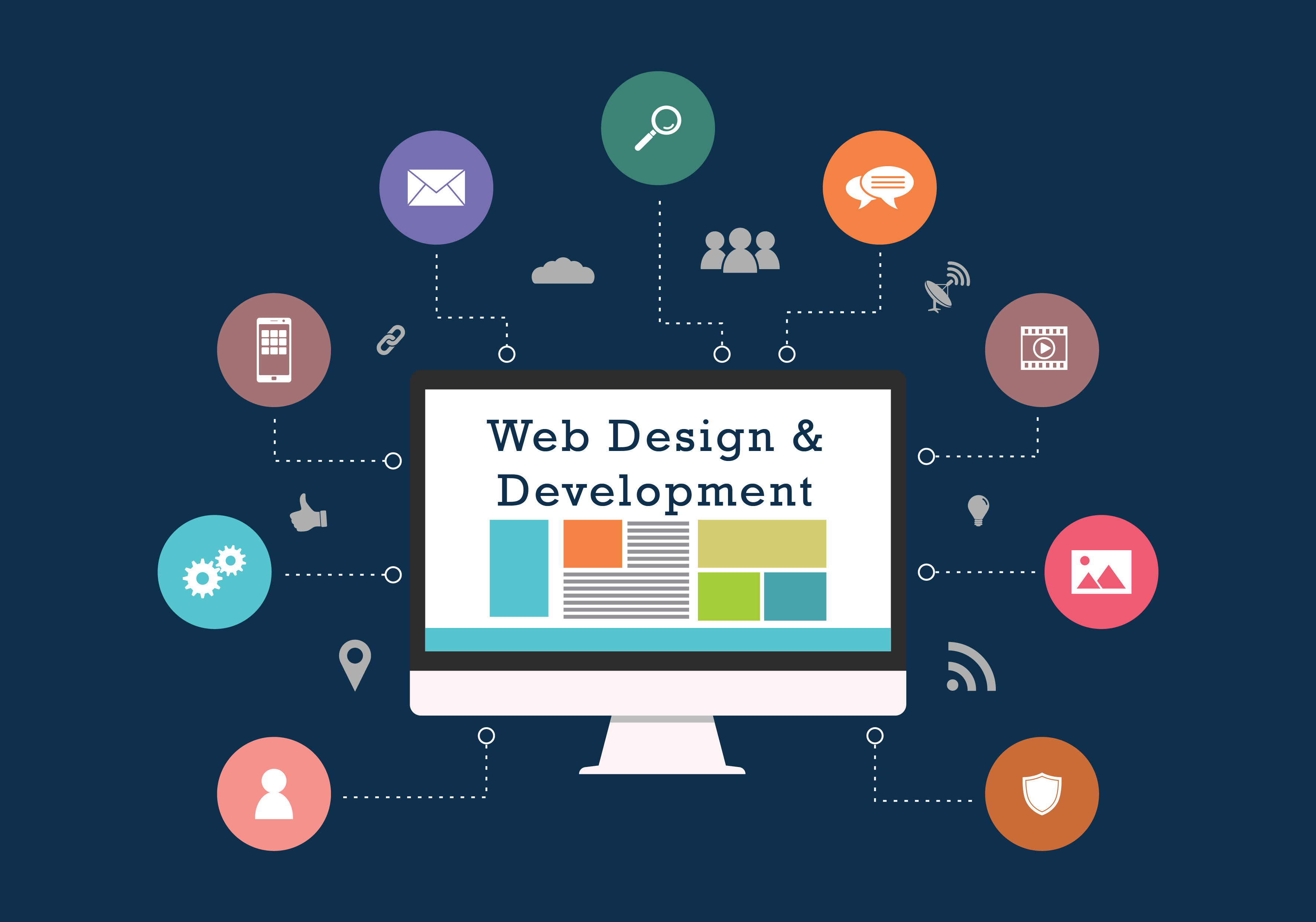 Web development service